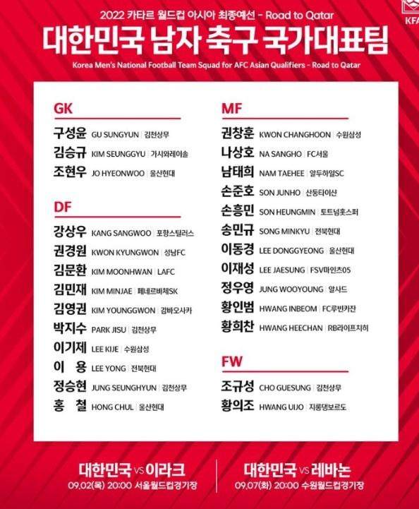 kaiyun-韩国世预赛大名单：孙兴慜领衔 孙准浩金玟哉在列